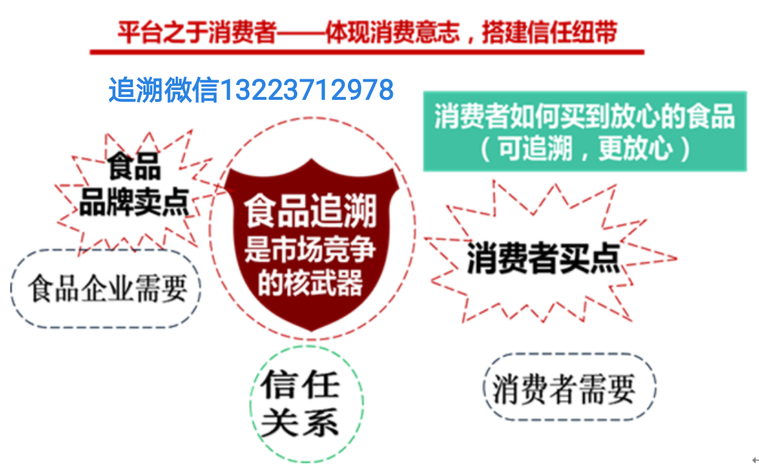 重庆市市场监督管理局关于1474批次食品安全抽检情况的通告（2022年第34号）